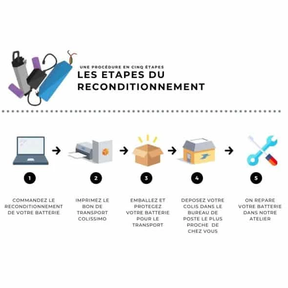 Doctibike Fort De Nos 6 Ans D'expérience, Notre équipe A Le Recul Nécessaire Les Batteries De Vélo électrique Du Marché Français Et Européen. Les Vélos électriques Décathlon N'ont Plus De Secret Pour Nous. Avec Un Catalogue De Plus De 3 000 Références, Les Batteries De Vélo Décathlon Font Parties De Nos Incontournables.